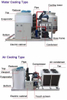 Flack Ice Maker Machine Main Classification 